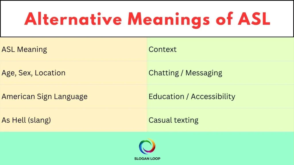 Alternative Meanings of ASL