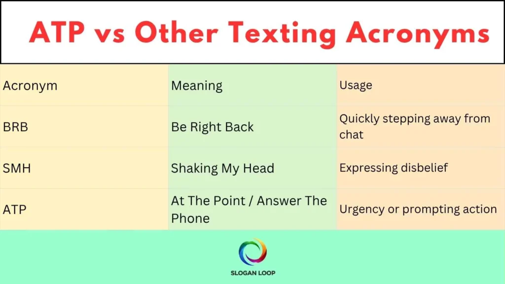 What Does ATP Mean in Text? Discover Its True Meaning 2026