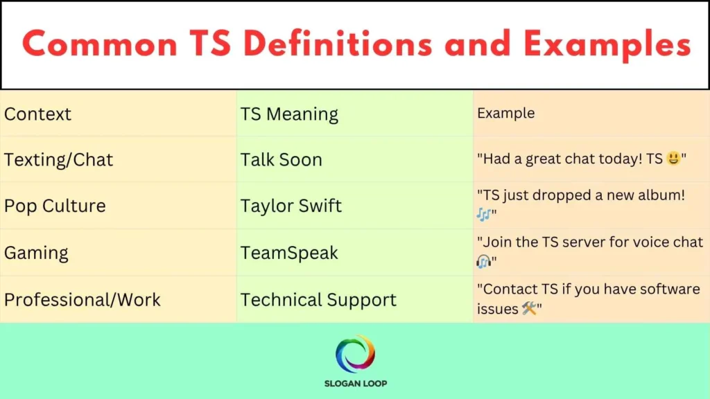 Common TS Definitions and Examples