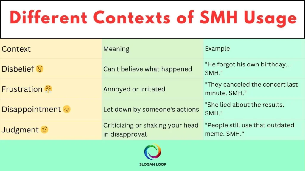 Different Contexts of SMH Usage