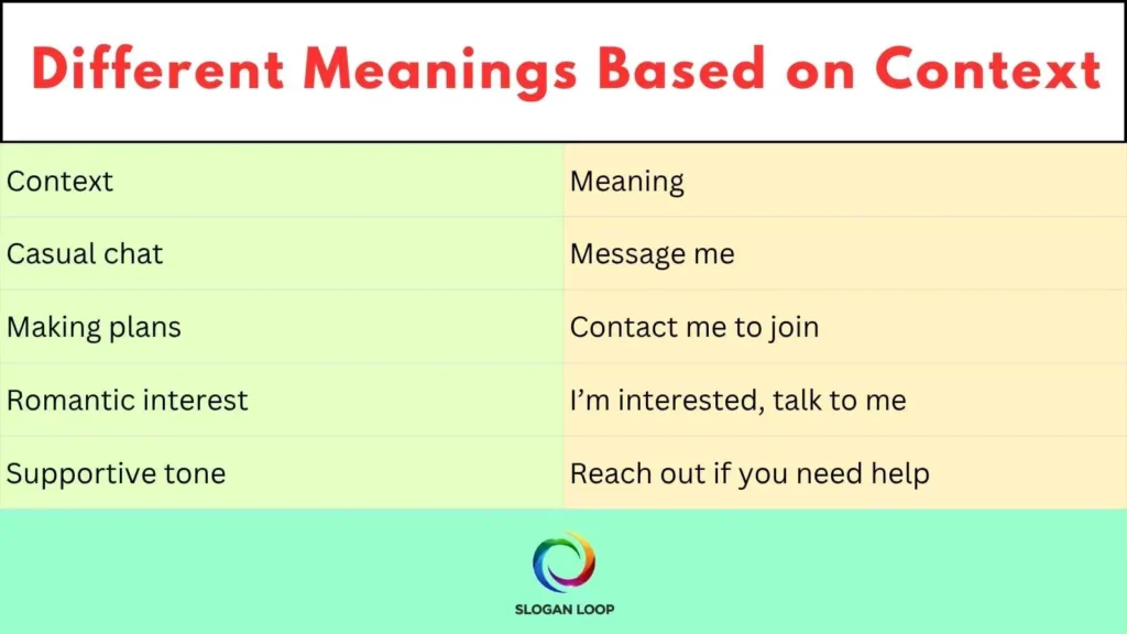 Different Meanings Based on Context