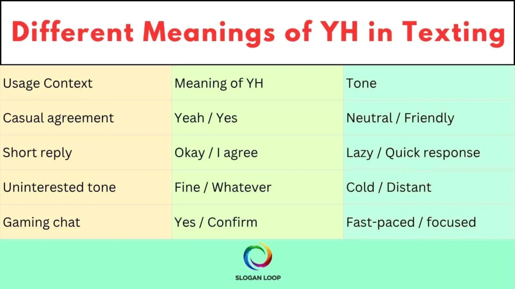 Different Meanings of YH in Texting
