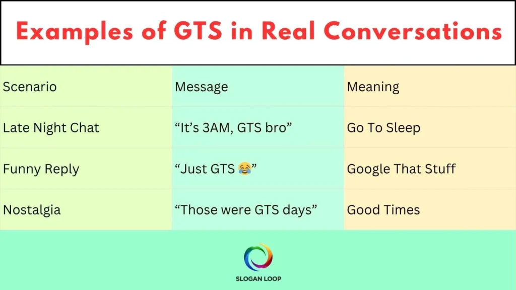 Examples of GTS in Real Conversations