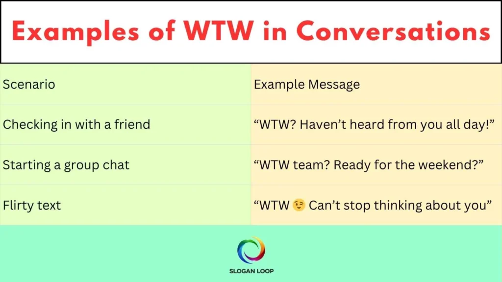 Examples of WTW in Conversations
