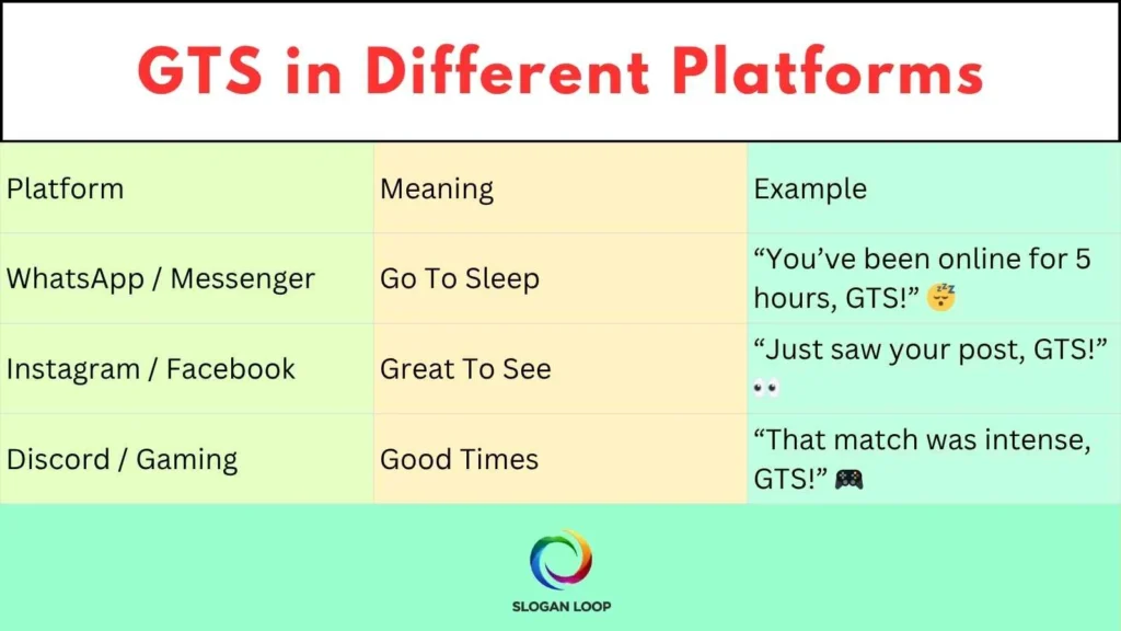 GTS in Different Platforms
