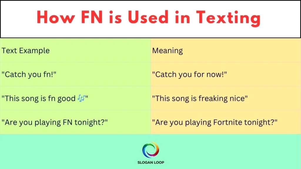 How FN is Used in Texting 