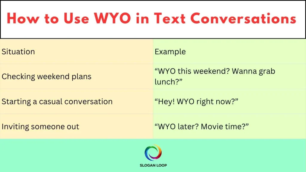 How to Use WYO in Text Conversations