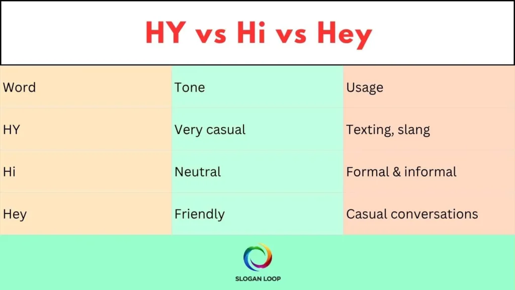 HY vs Hi vs Hey