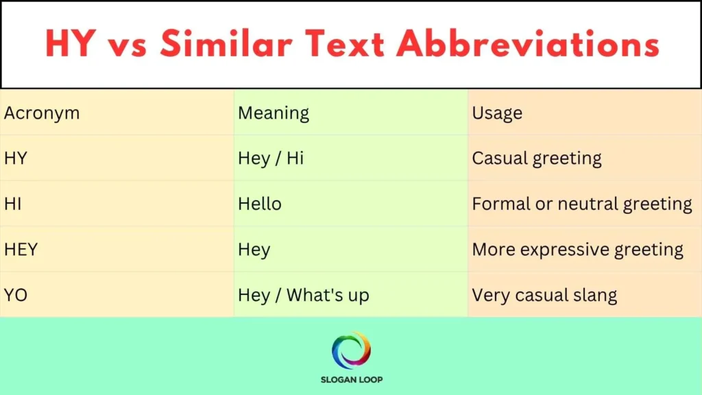 HY vs Similar Text Abbreviations