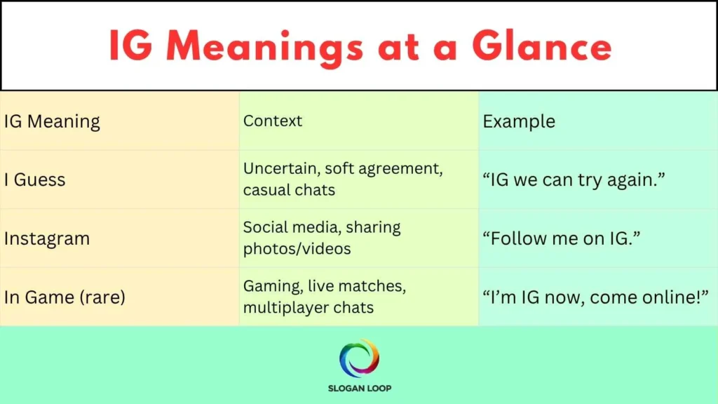 IG Meanings at a Glance