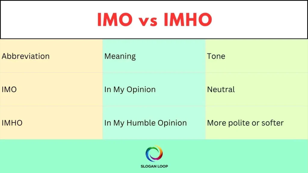 IMO vs IMHO