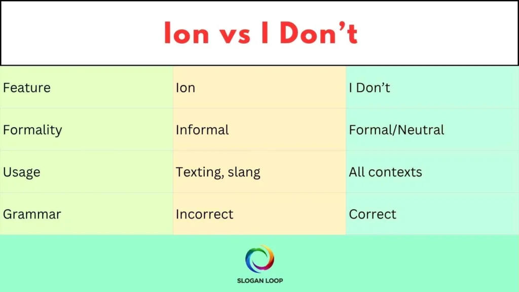 Ion vs I Don’t