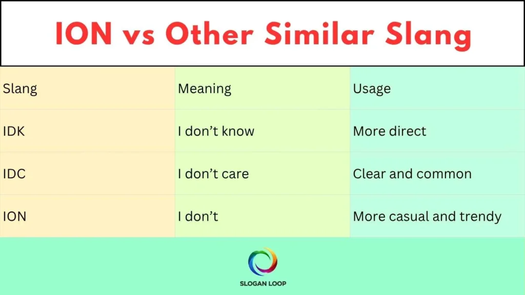 ION vs Other Similar Slang