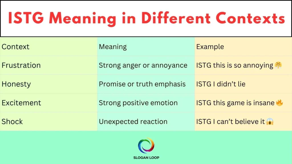 ISTG Meaning in Different Contexts