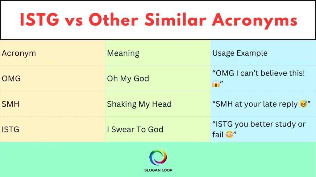 ISTG vs Other Similar Acronyms