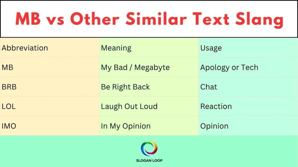 MB vs Other Similar Text Slang