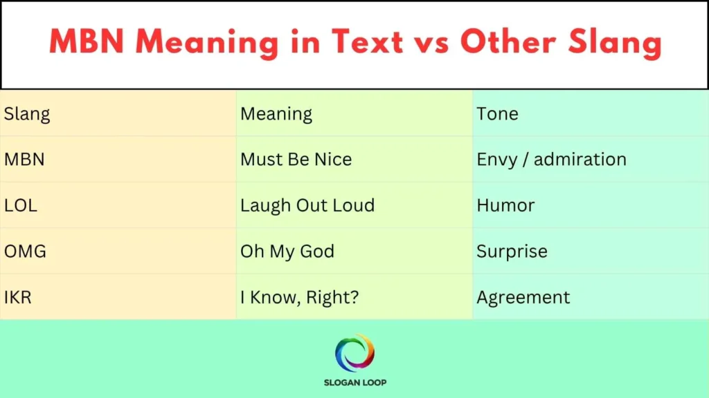 MBN Meaning in Text vs Other Slang
