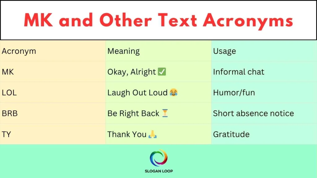 MK and Other Text Acronyms