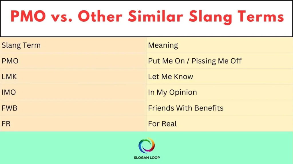 PMO vs. Other Similar Slang Terms