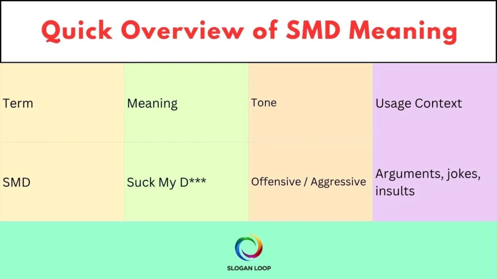 Quick Overview of SMD Meaning