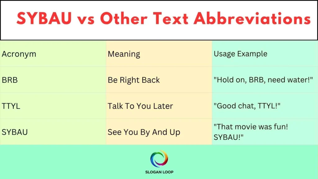 SYBAU vs Other Text Abbreviations