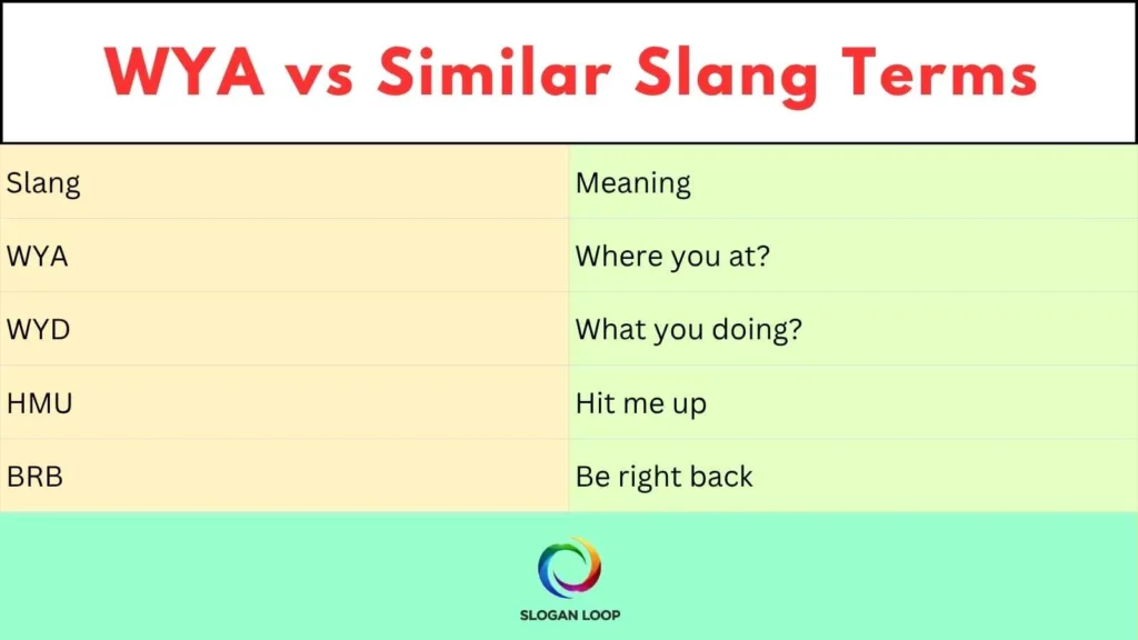 WYA vs Similar Slang Terms